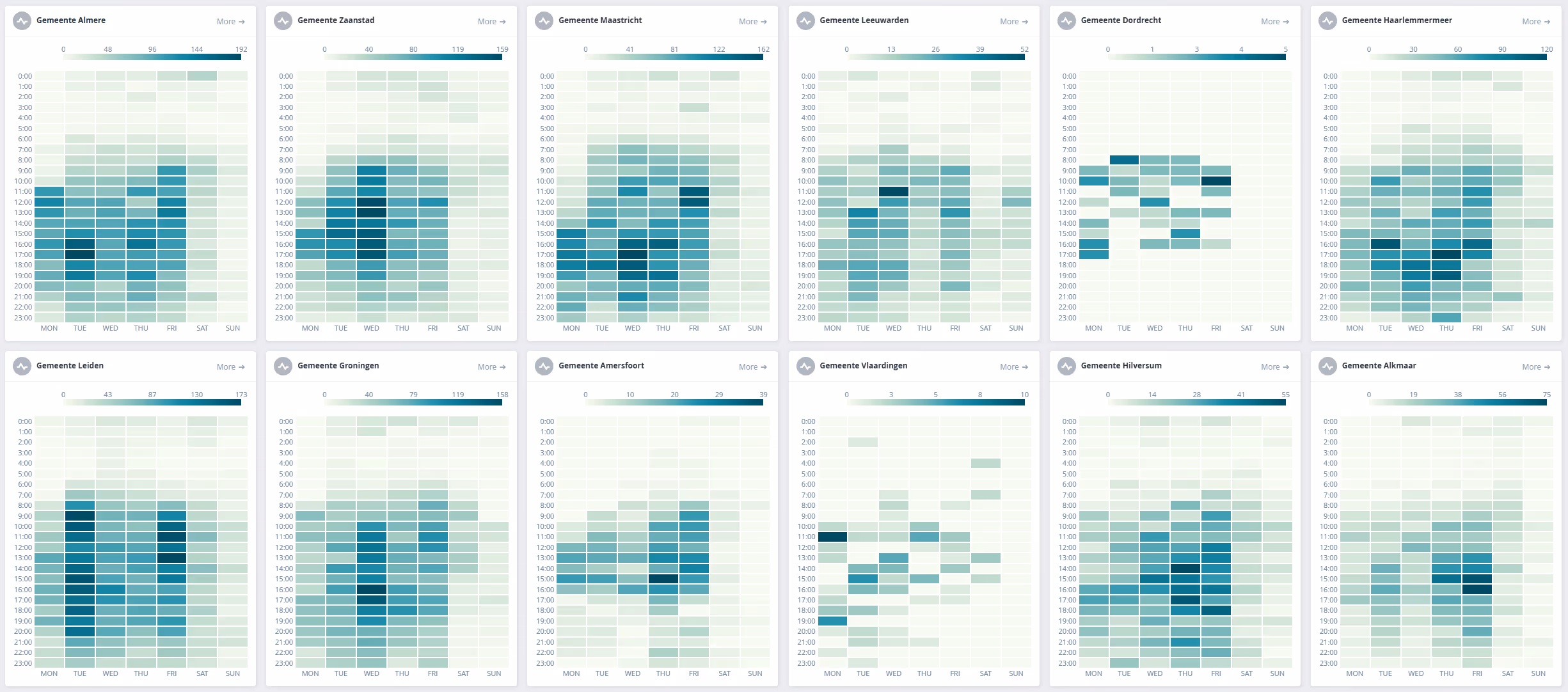 Heatmap reacties op posts gemeenten