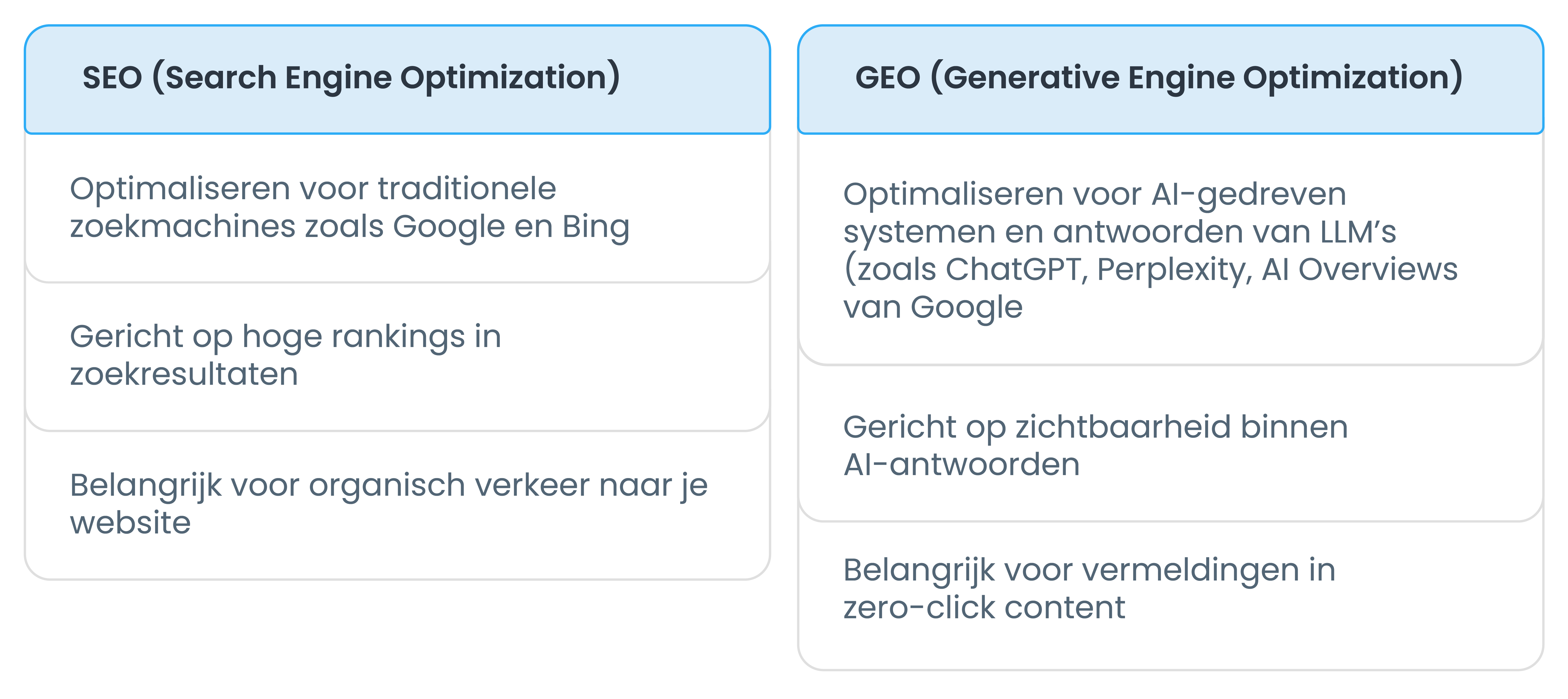 Van zoekmachine tot AI: het verschil tussen SEO en GEO