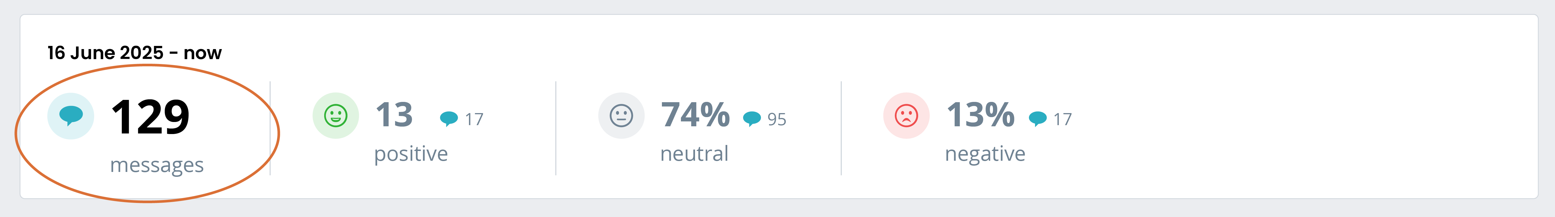 GEO in de praktijk: slechts 9,1% van content over huurwoningen is AI-proof