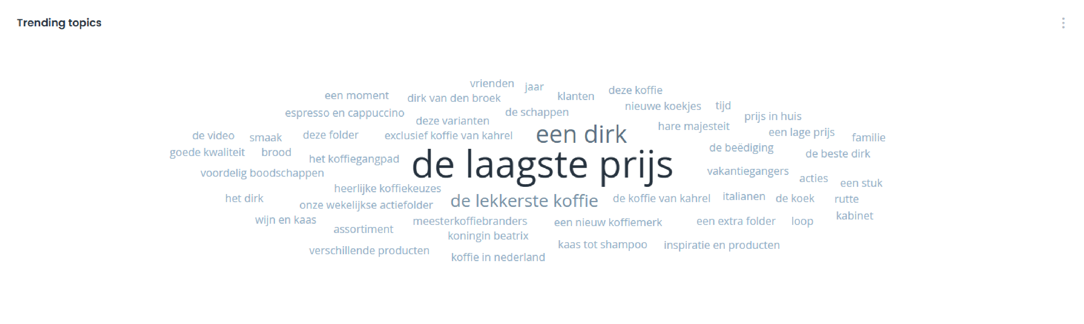 Supermarkten focussen op prijsvoordeel visual