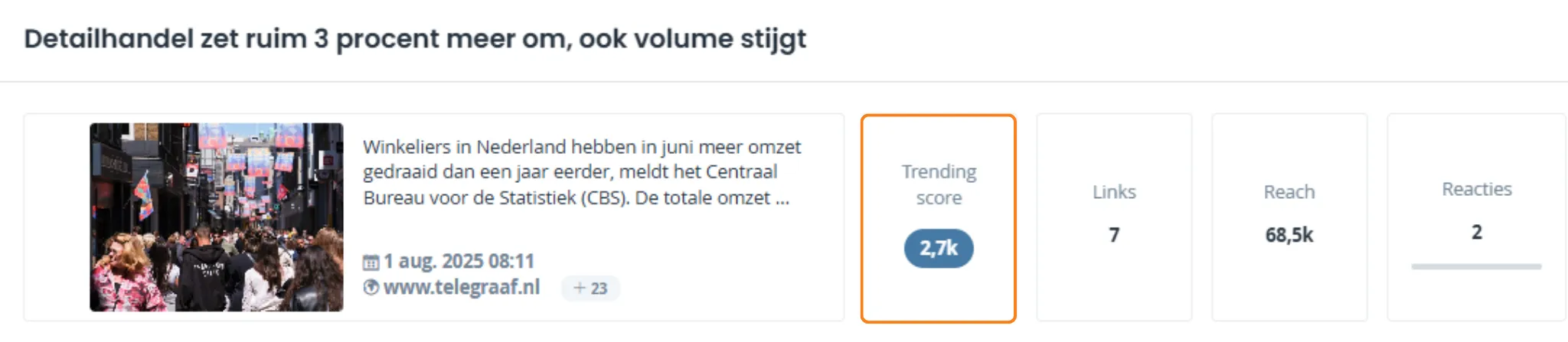 Omzet detailhandel groeit in juni met 3,3 procent