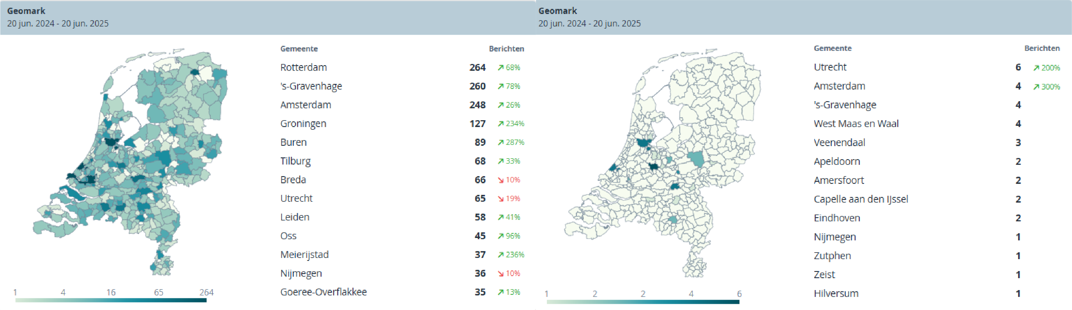 Geomark; op welke locaties wordt er over vapen gesproken?