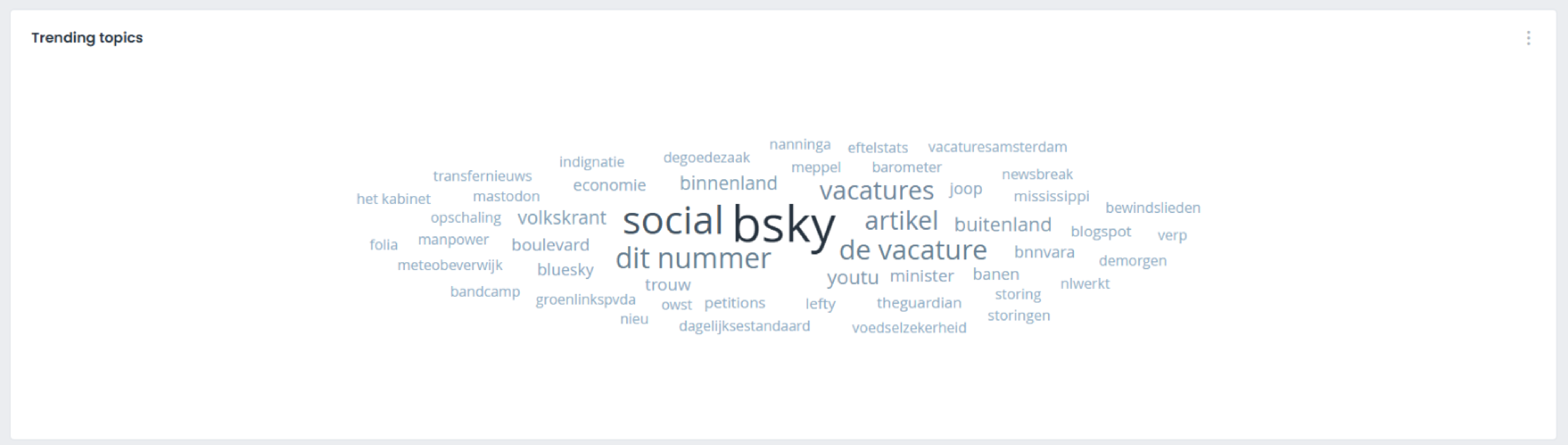 Trending topics Bluesky