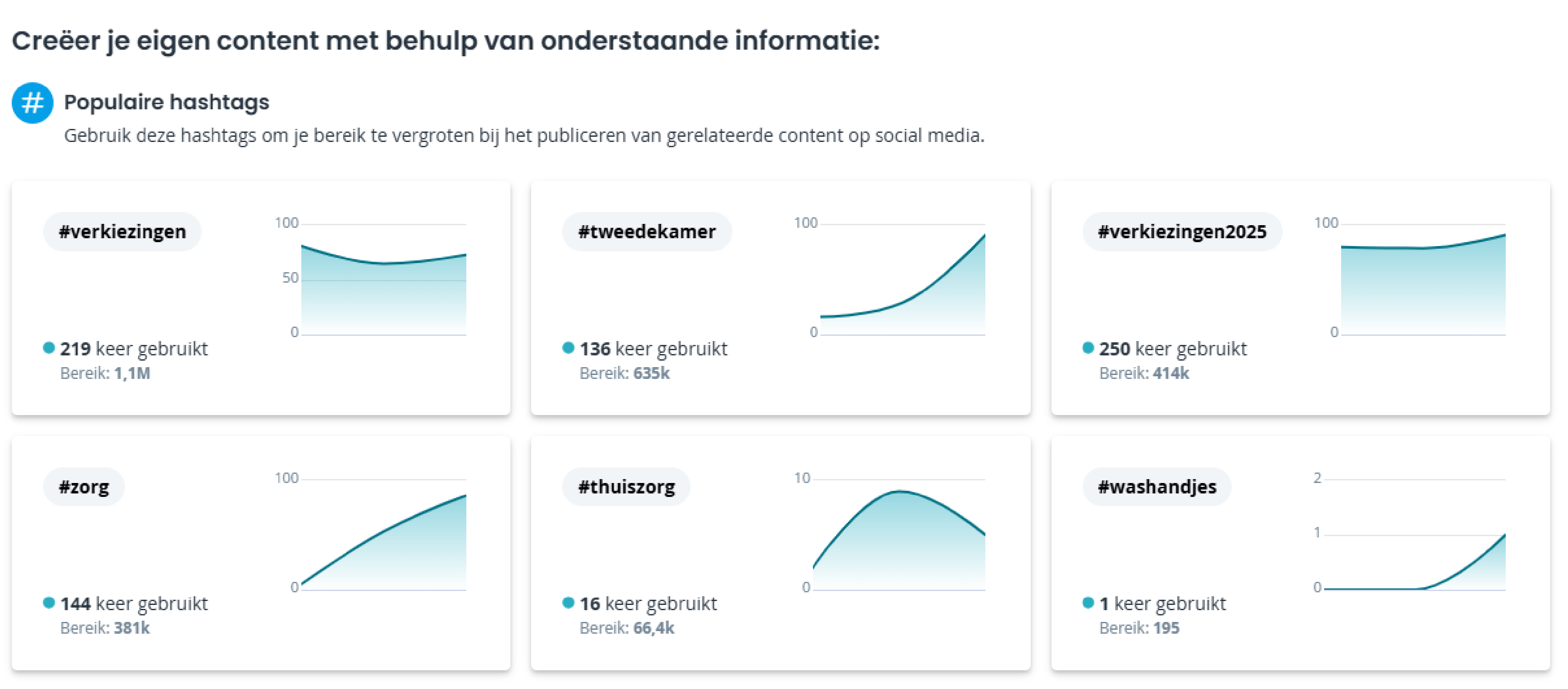 Zo helpt Coosto Discover je bij newsjacking