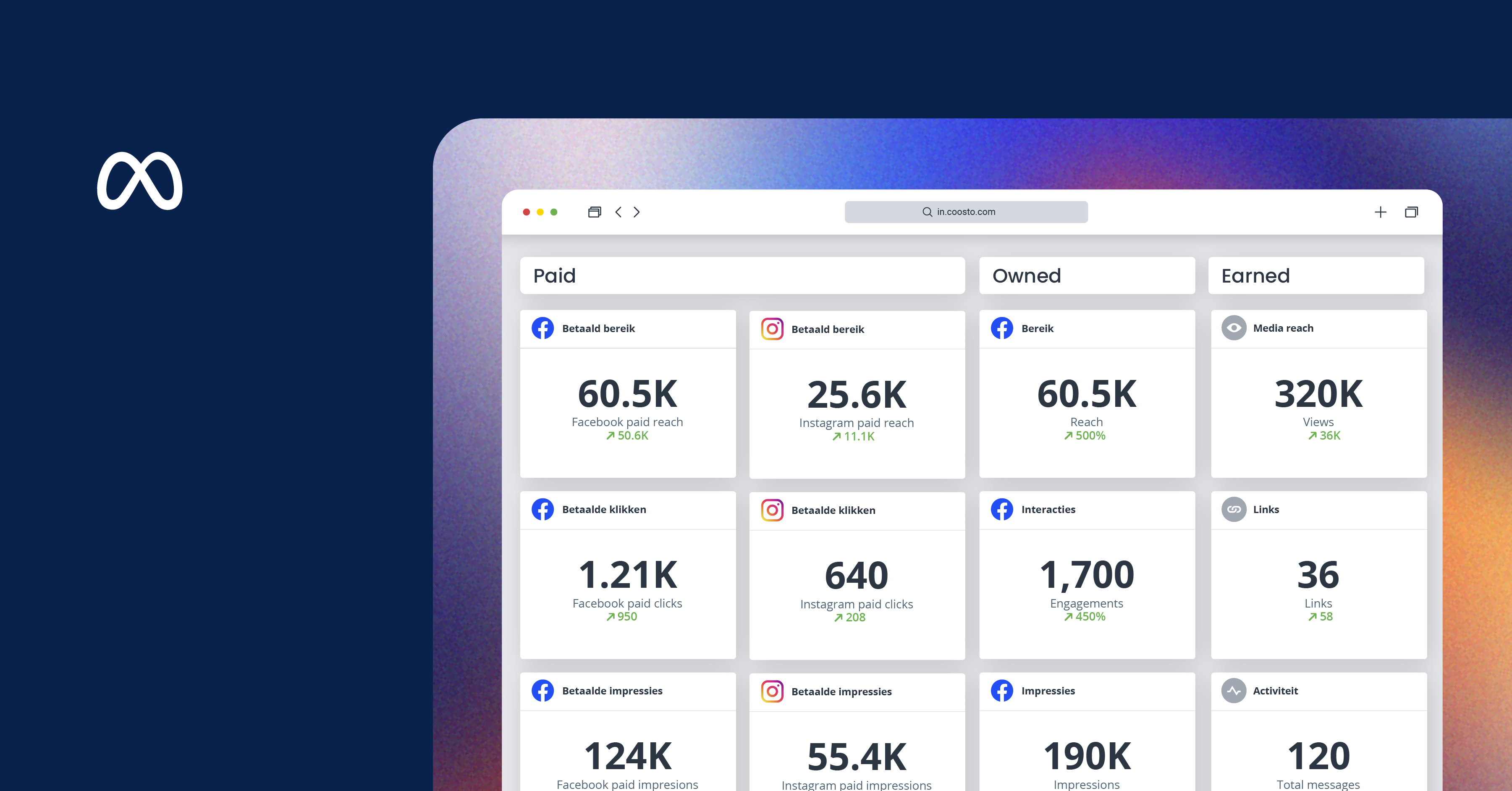 De kracht van synergie tussen Paid, Owned en Earned media