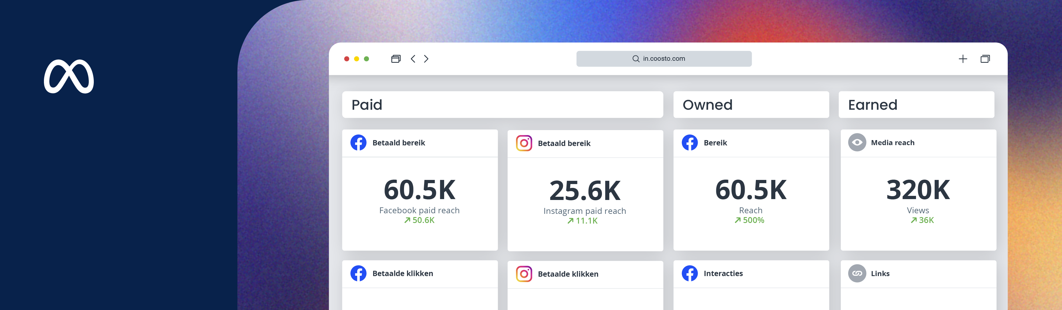 De kracht van synergie tussen Paid, Owned en Earned media