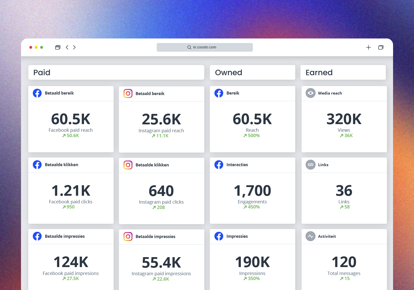 De kracht van synergie tussen Paid, Owned en Earned media