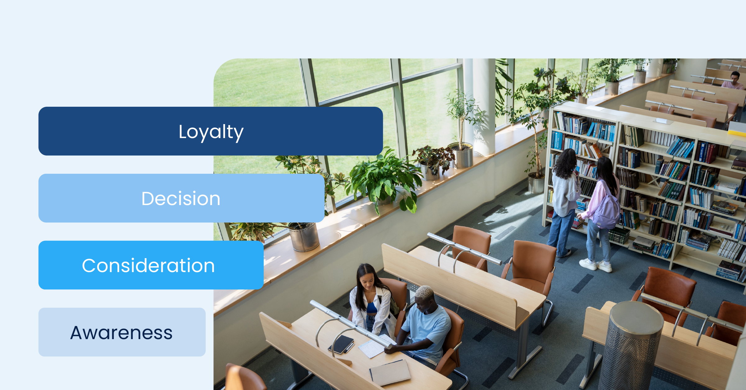 De contentfunnel als groeimotor voor studentenwerving