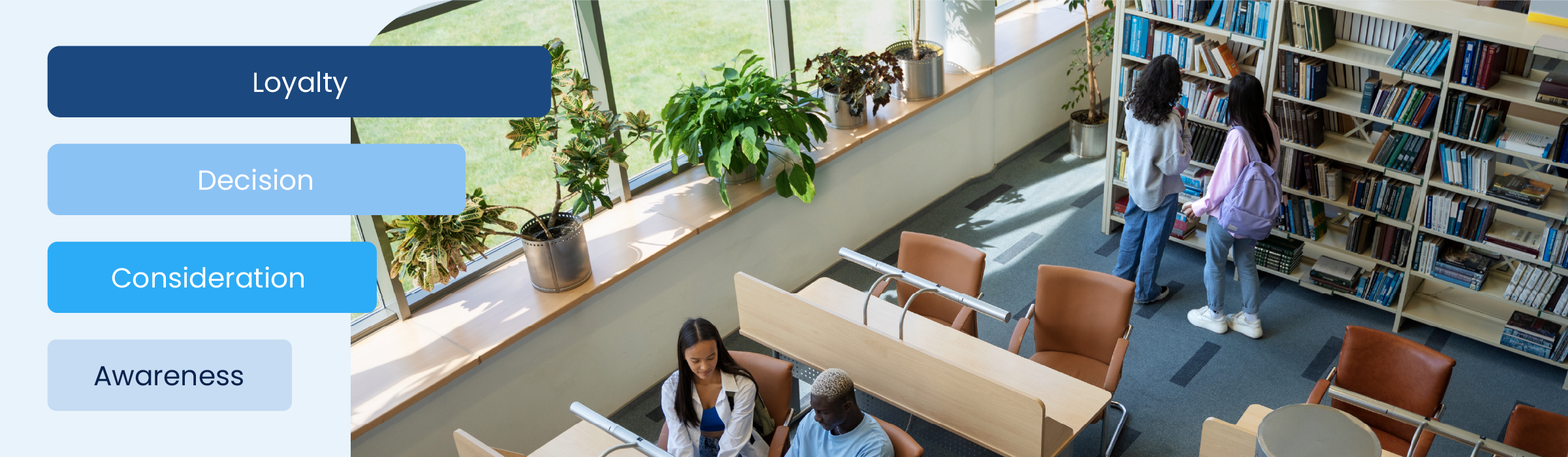 De contentfunnel als groeimotor voor studentenwerving