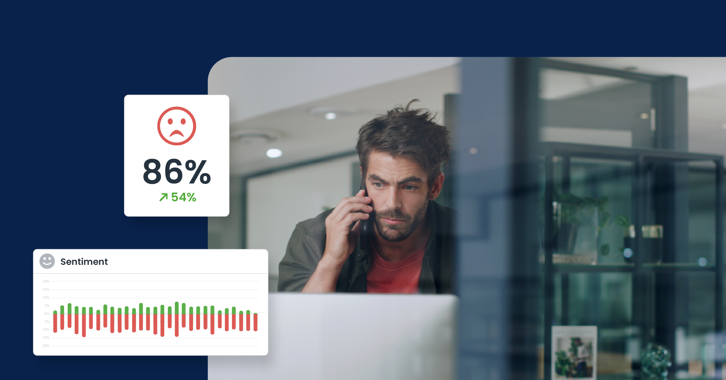 Sentimentanalyse voor reputatiemanagement: meet en bewaak online vertrouwen