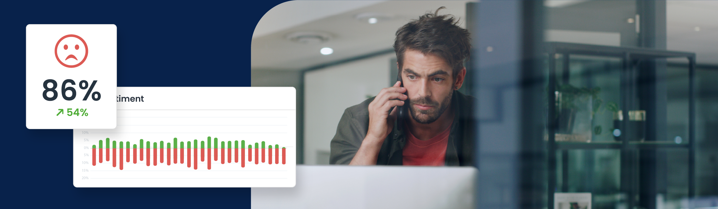 Sentimentanalyse voor reputatiemanagement: meet en bewaak online vertrouwen
