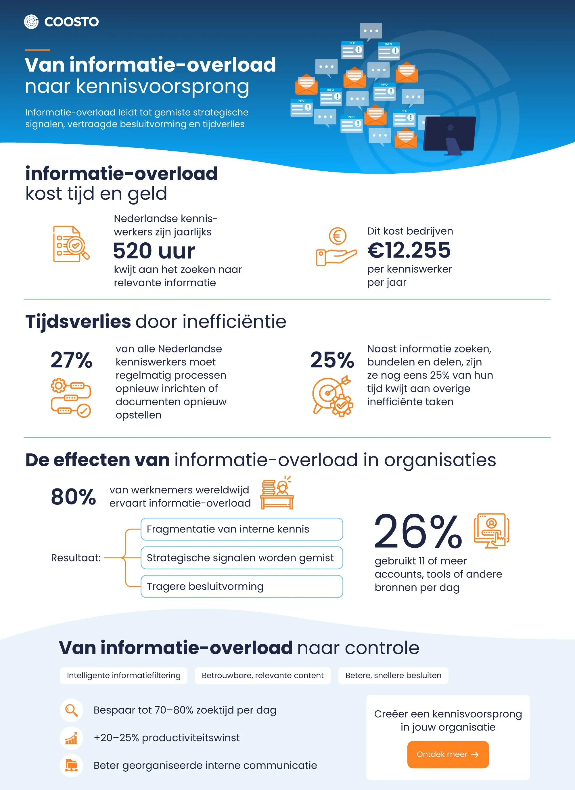 Van informatie-overload naar kennisvoorsprong_Infographic