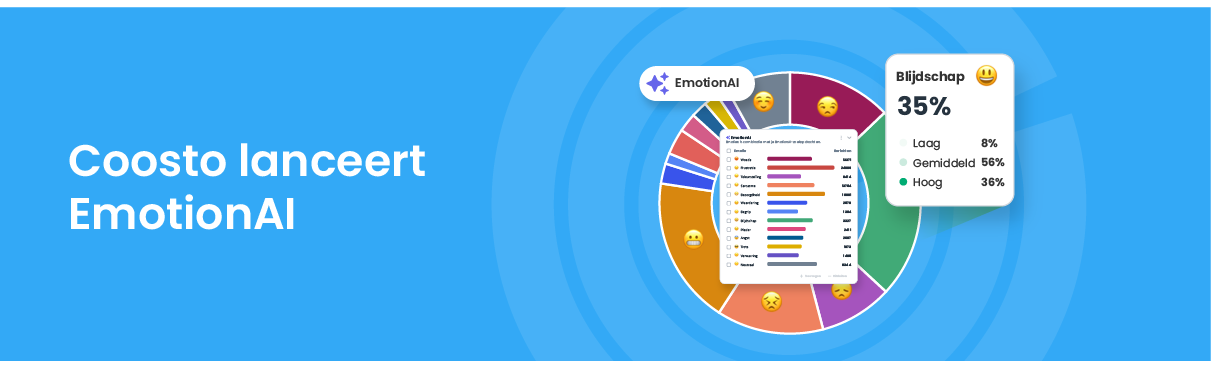 Coosto lanceert EmotionAI: reputatie meten als emotieprofiel met intensiteit en context