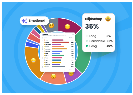 Coosto lanceert EmotionAI: reputatie meten als emotieprofiel met intensiteit en context