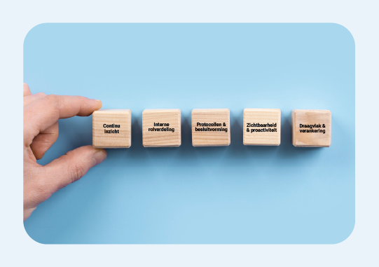 Ontdek de 5 bouwstenen voor sterk online reputatiemanagement.