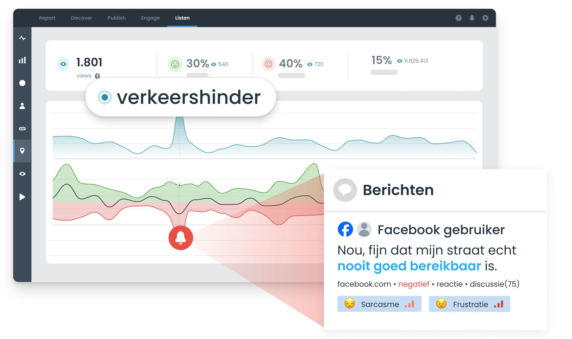 Peak in the number of posts with an alert and the underlying posts in Coosto