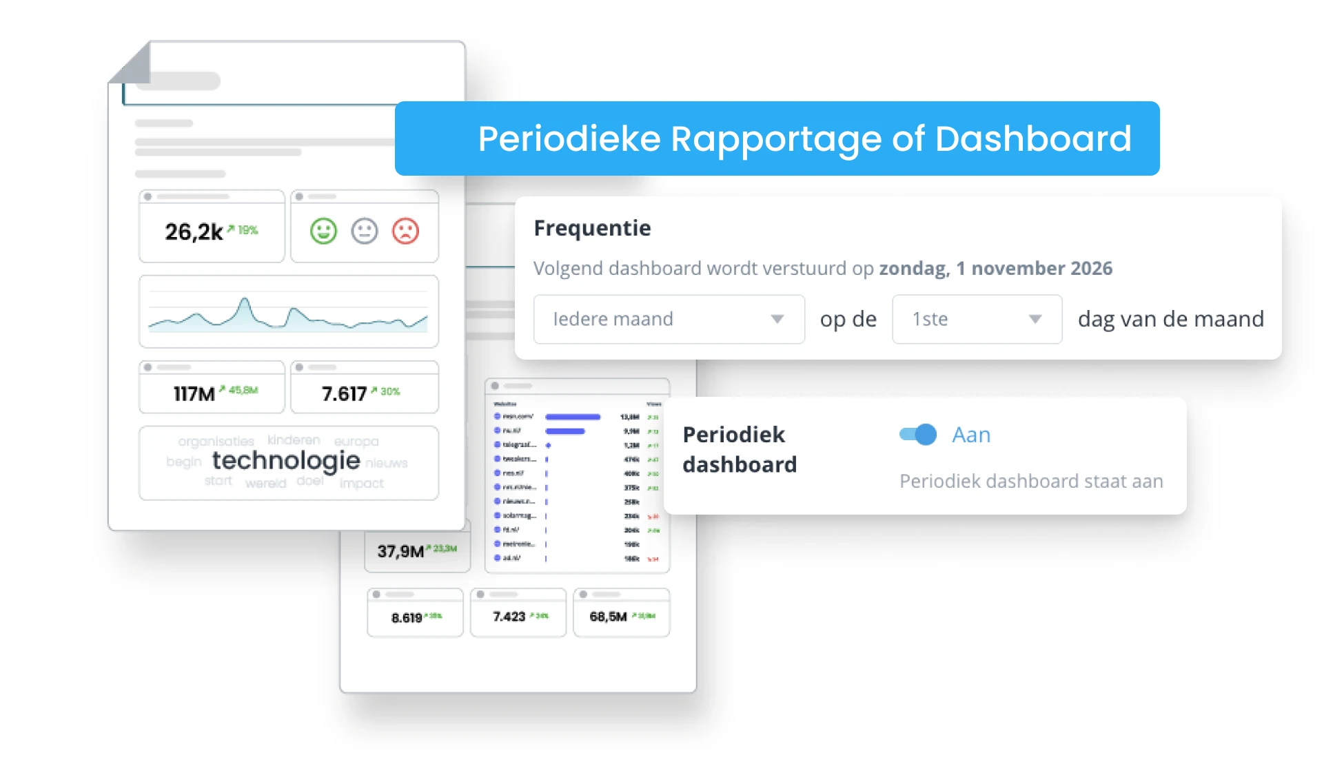 Dashboard with widgets and periodic sending in Coosto Report