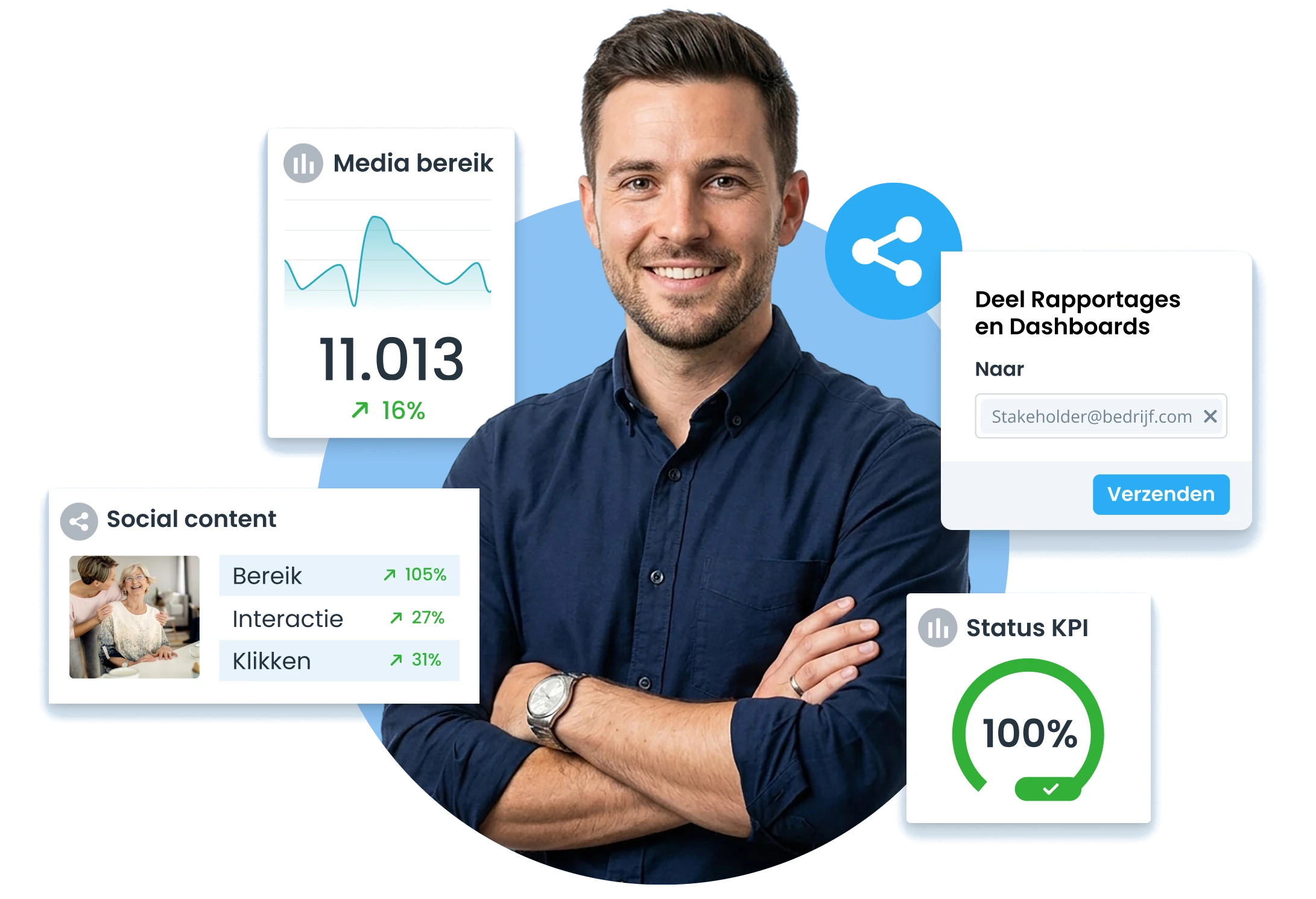 Report with KPIs and results in Coosto Report