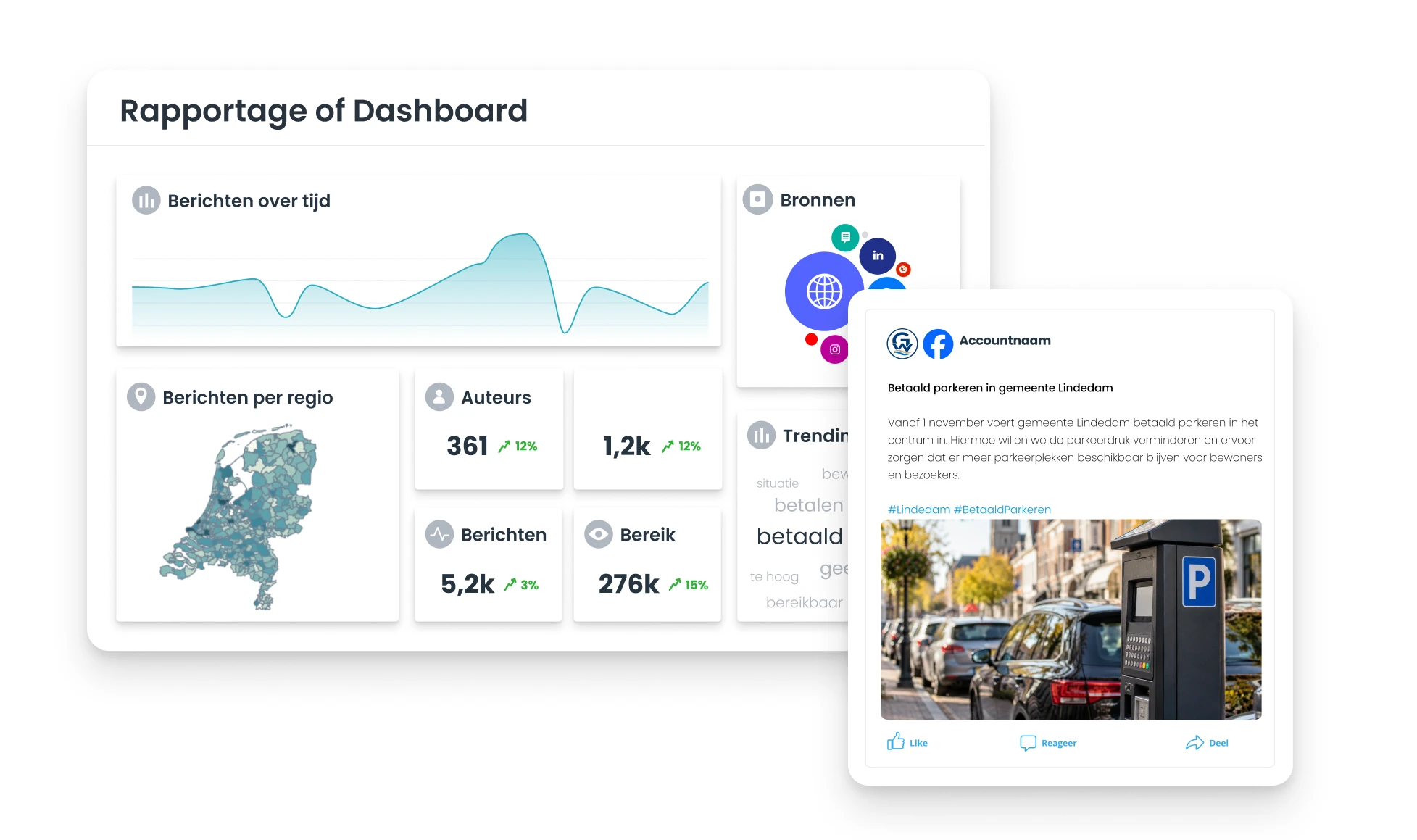 Overview of communication results in Coosto Report