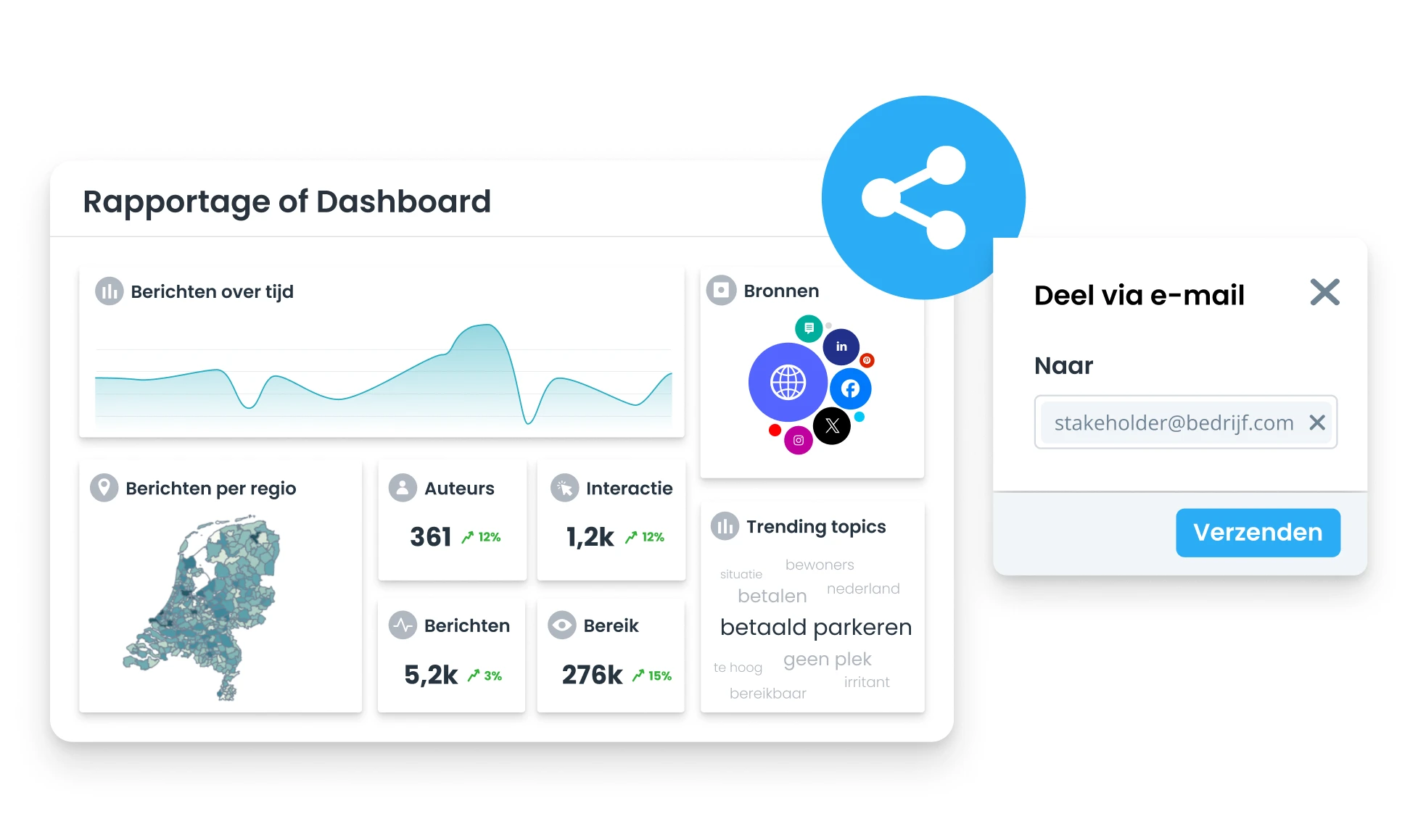 Dashboard en rapportage over berichtgeving in Coosto Report