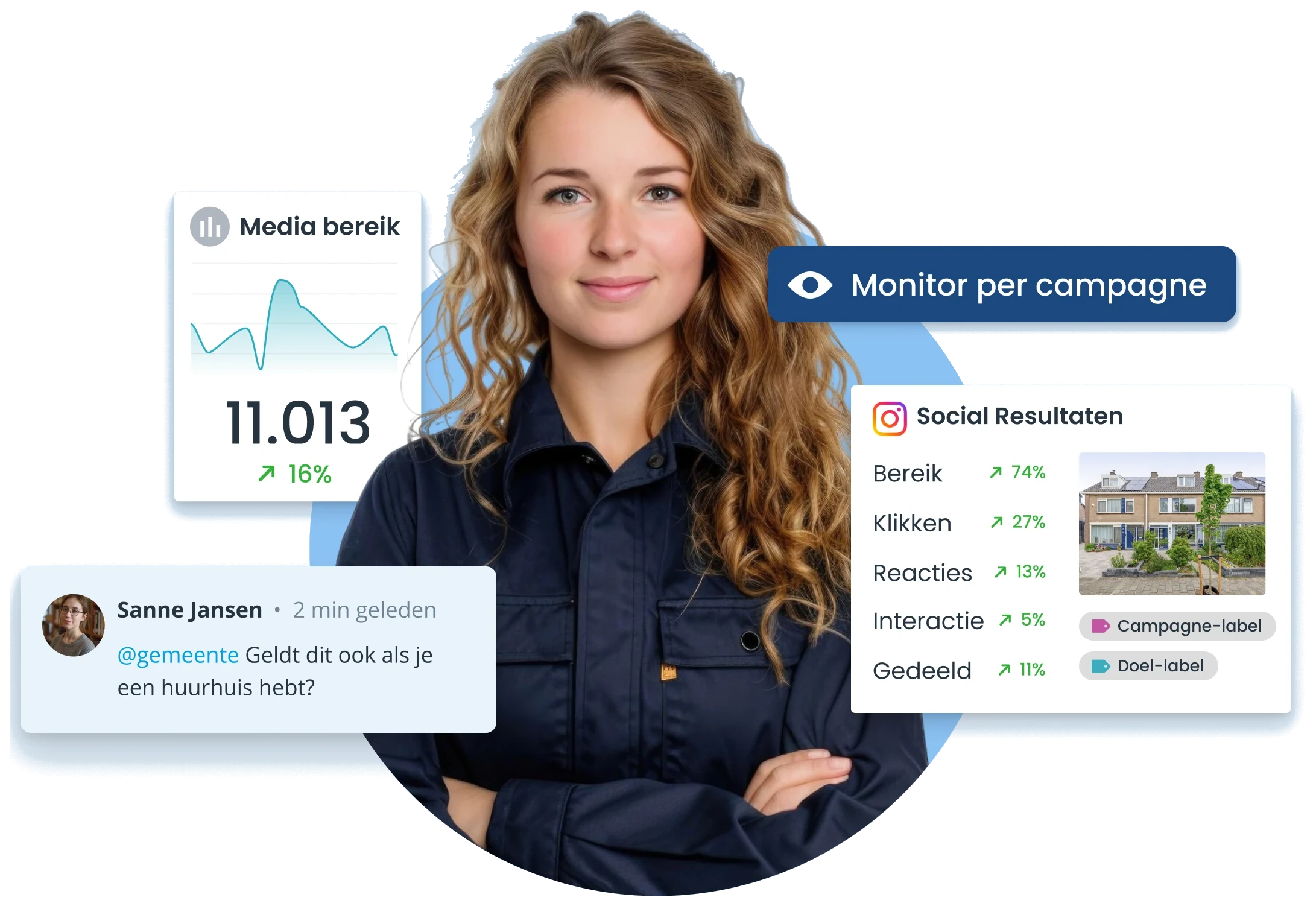 Mediabereik, een reactie van een inwoner en social resultaten met campagne- en doellabels