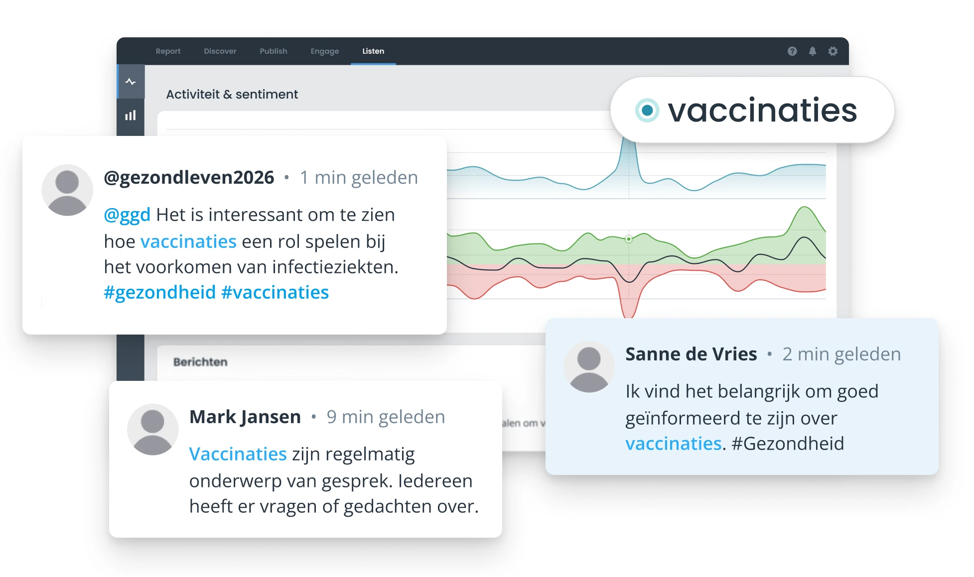 Berichten over vaccinaties in Coosto Listen