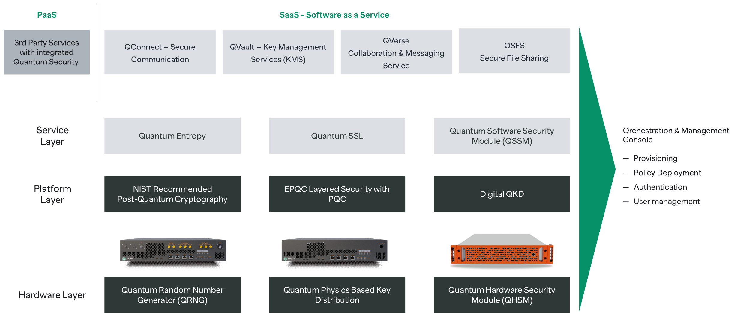 enQase Platform
