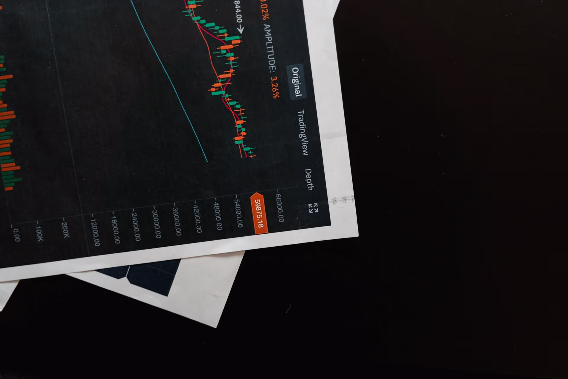 Financial