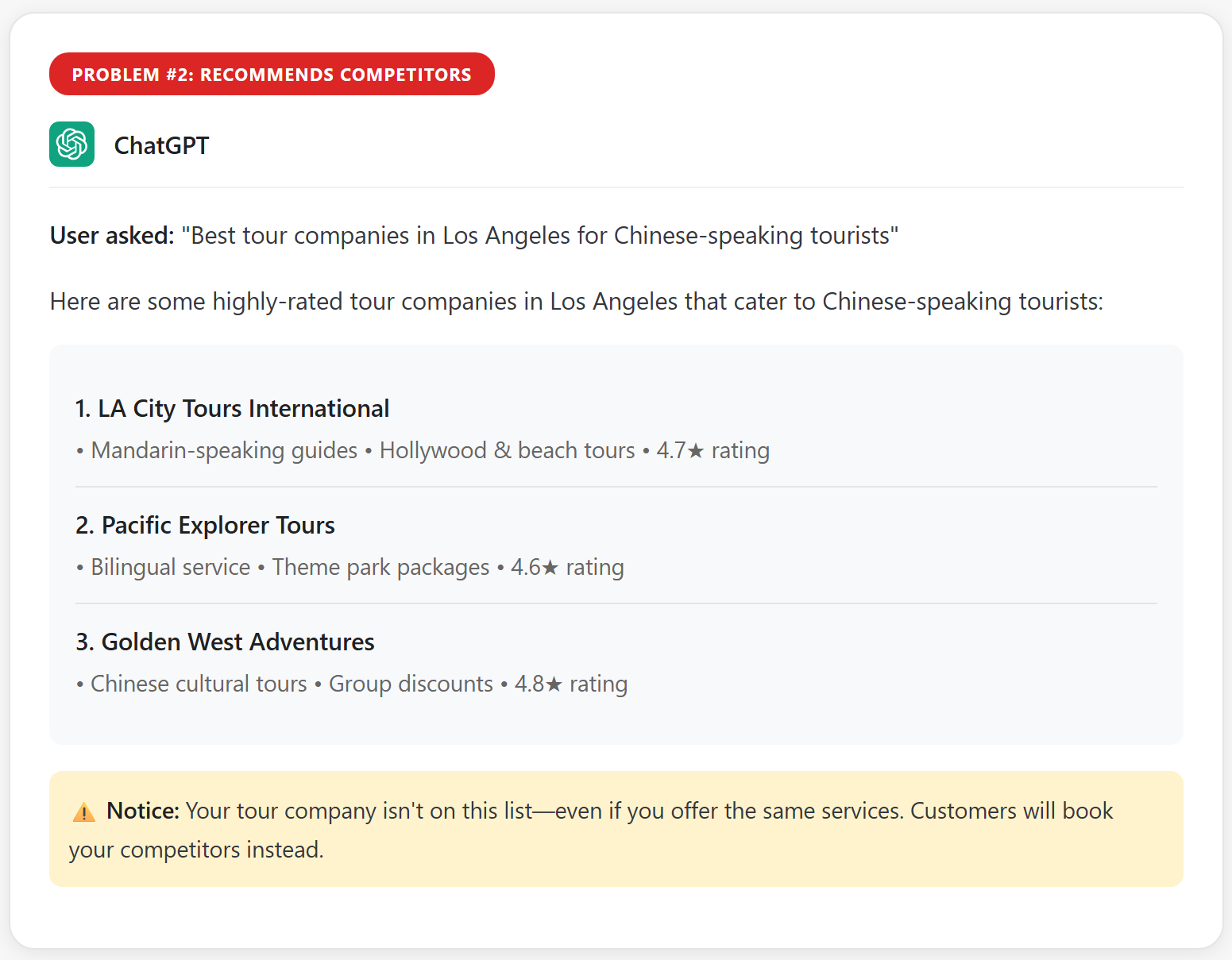ChatGPT recommends competitors