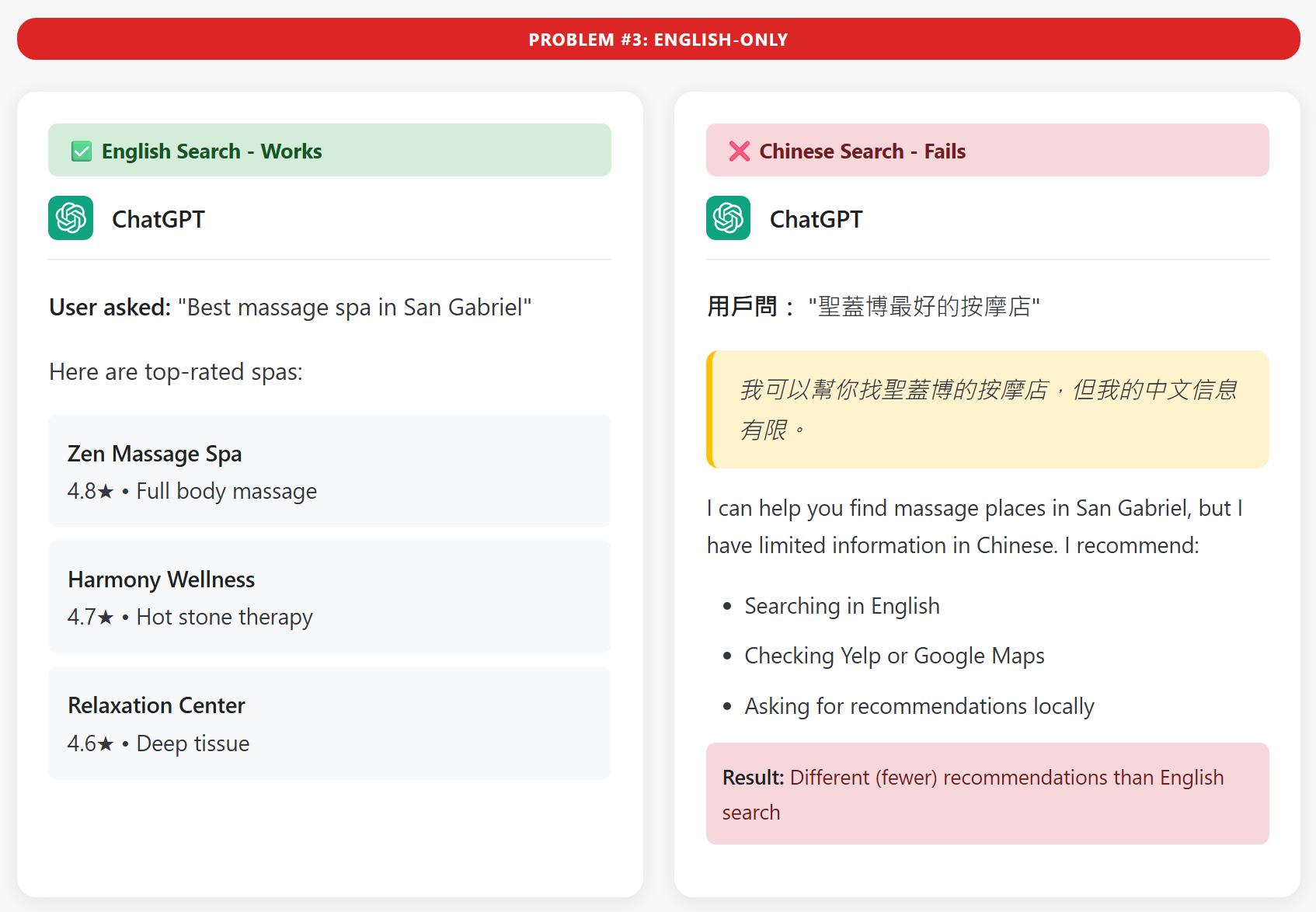 ChatGPT language barrier
