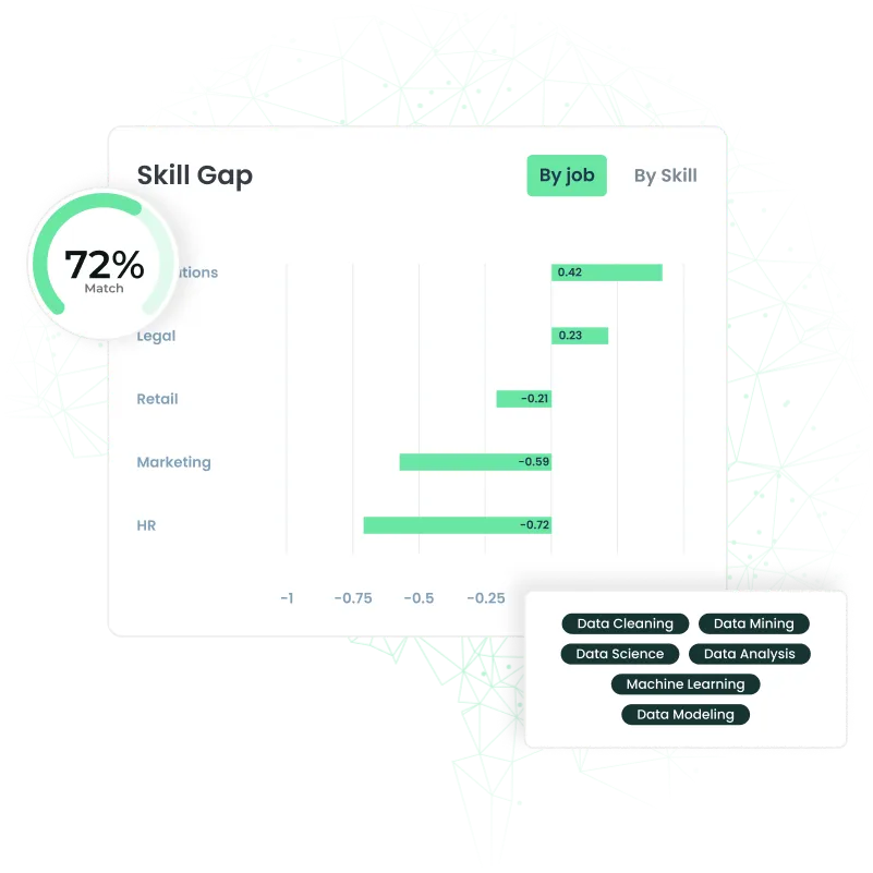 skills mapping
