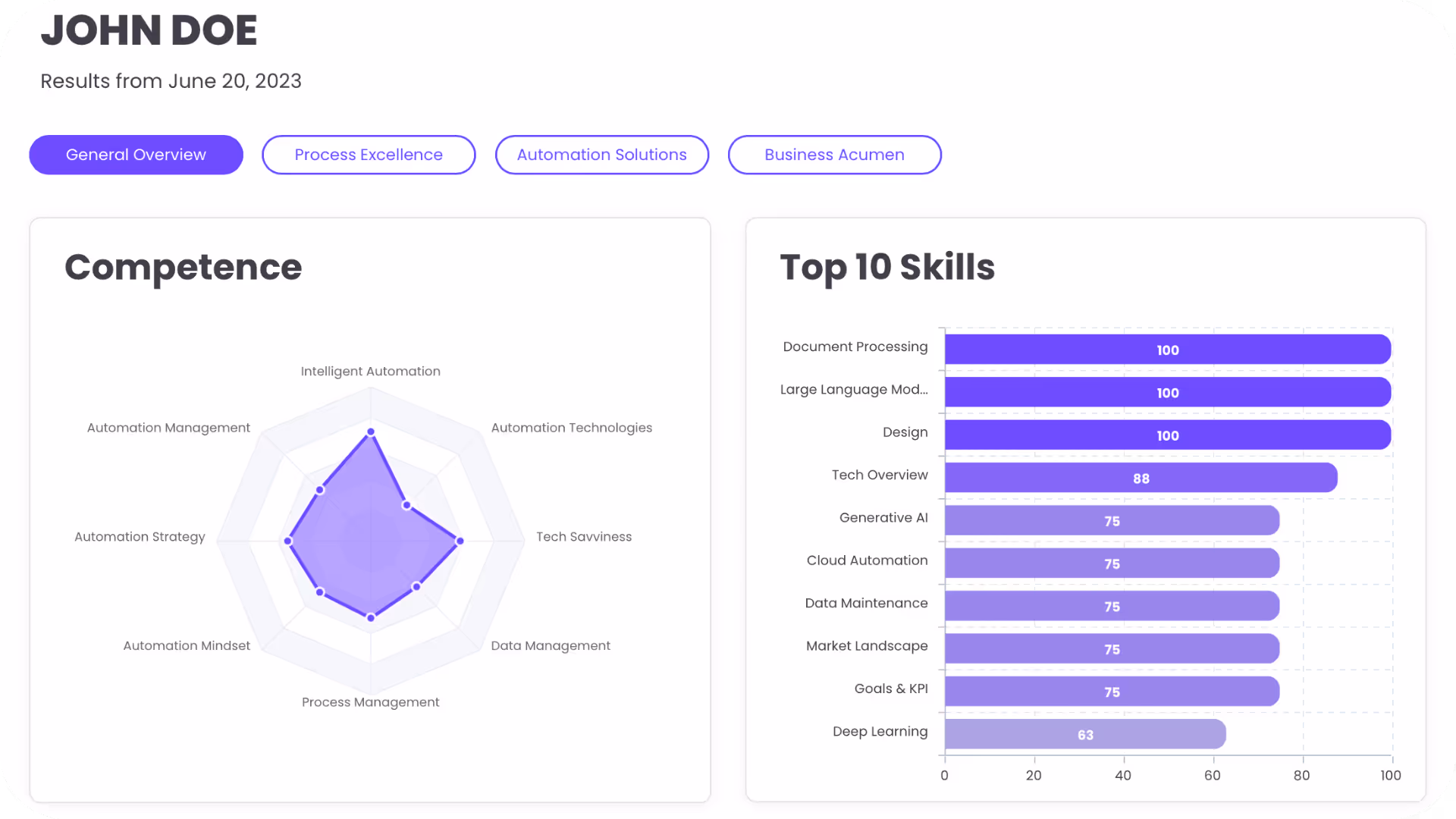 Bots and People product offering
