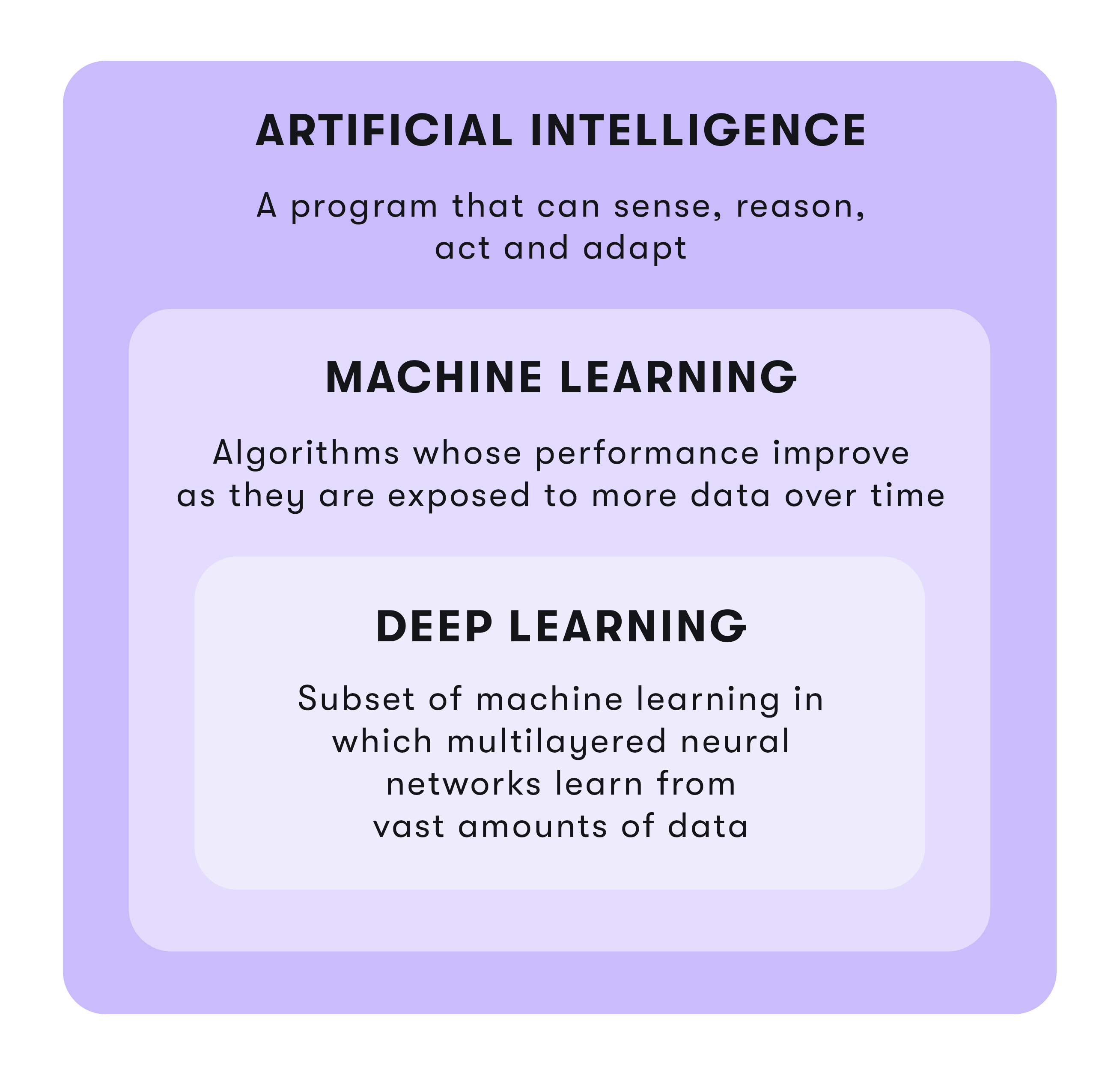 Karrieren in der Prozessautomatisierung - AI und ML