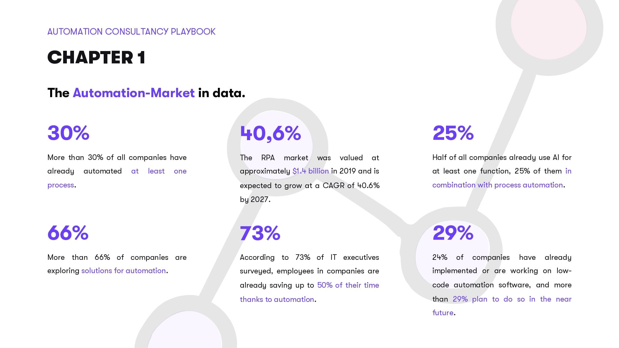 Automation Consultancy Playbook - Free Guide - The Automation Market in Data