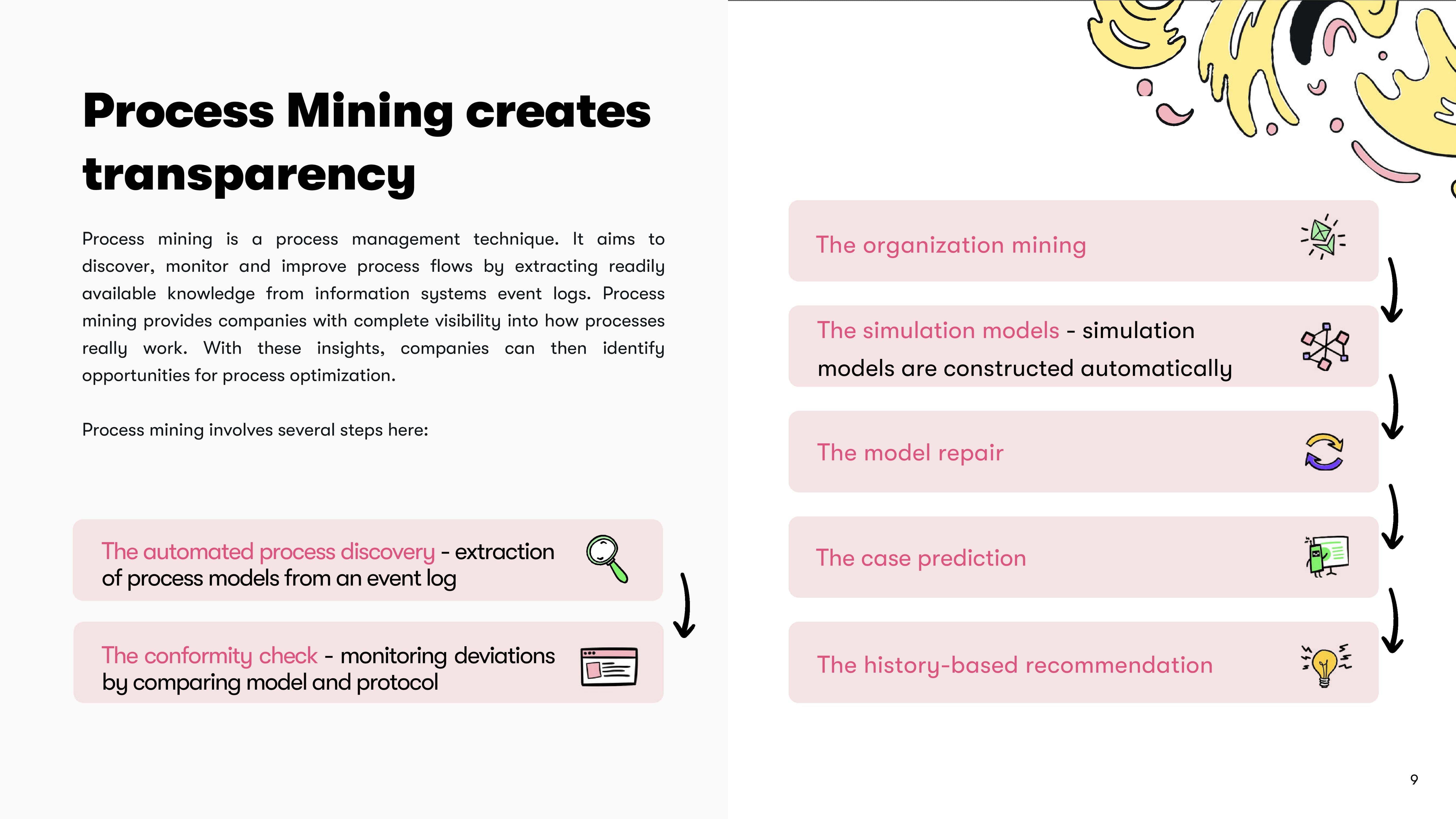 Free Process Mining E-Book - Transparency with Process Mining