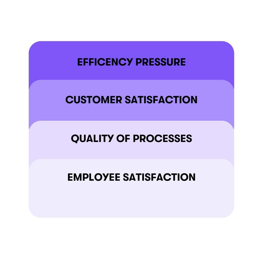 Four Reasons for Automation