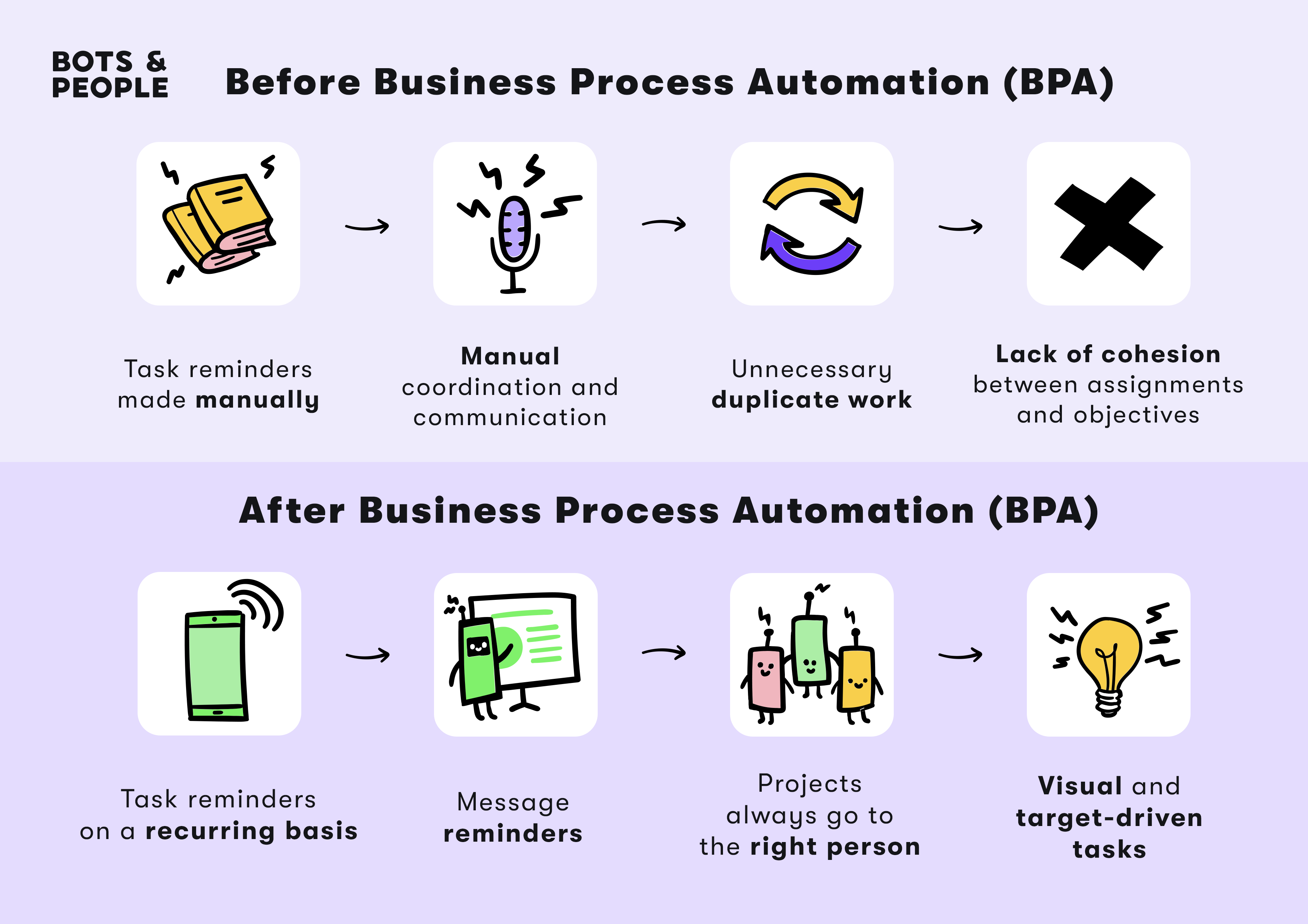 Karrieren in der Prozessautomatisierung - BPA