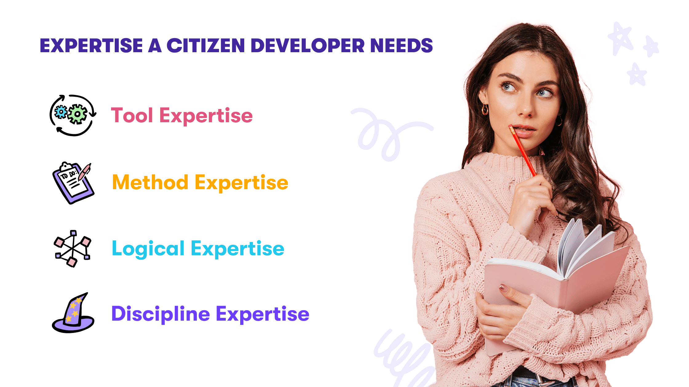 Expertisen, die ein Citizen Developer für Citizen Development Training benötigt