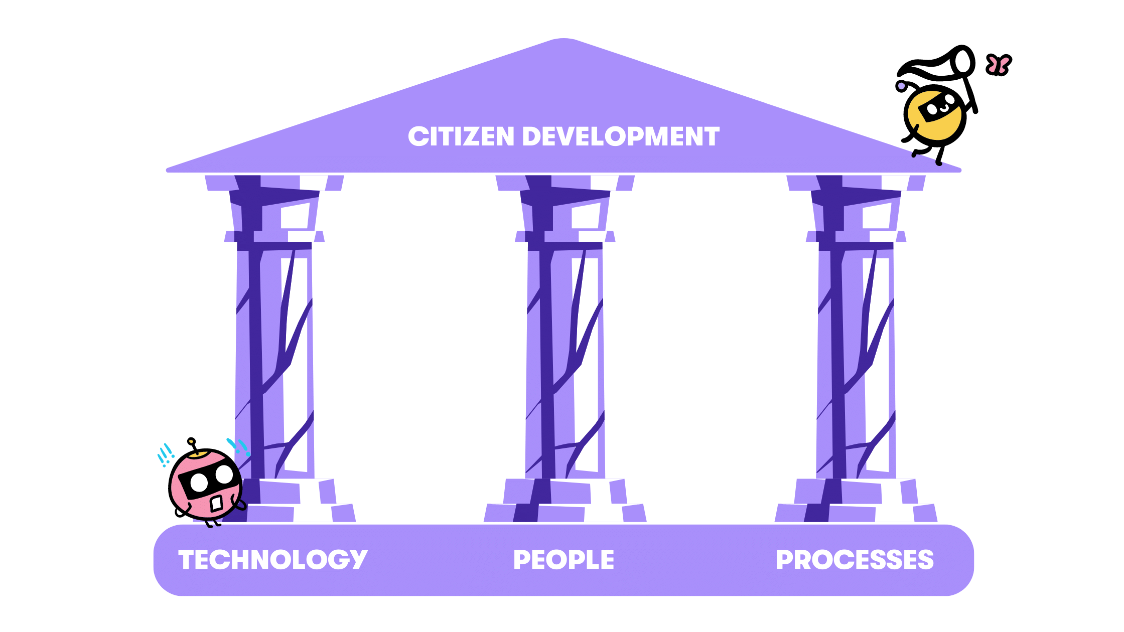 citizen development key pillars