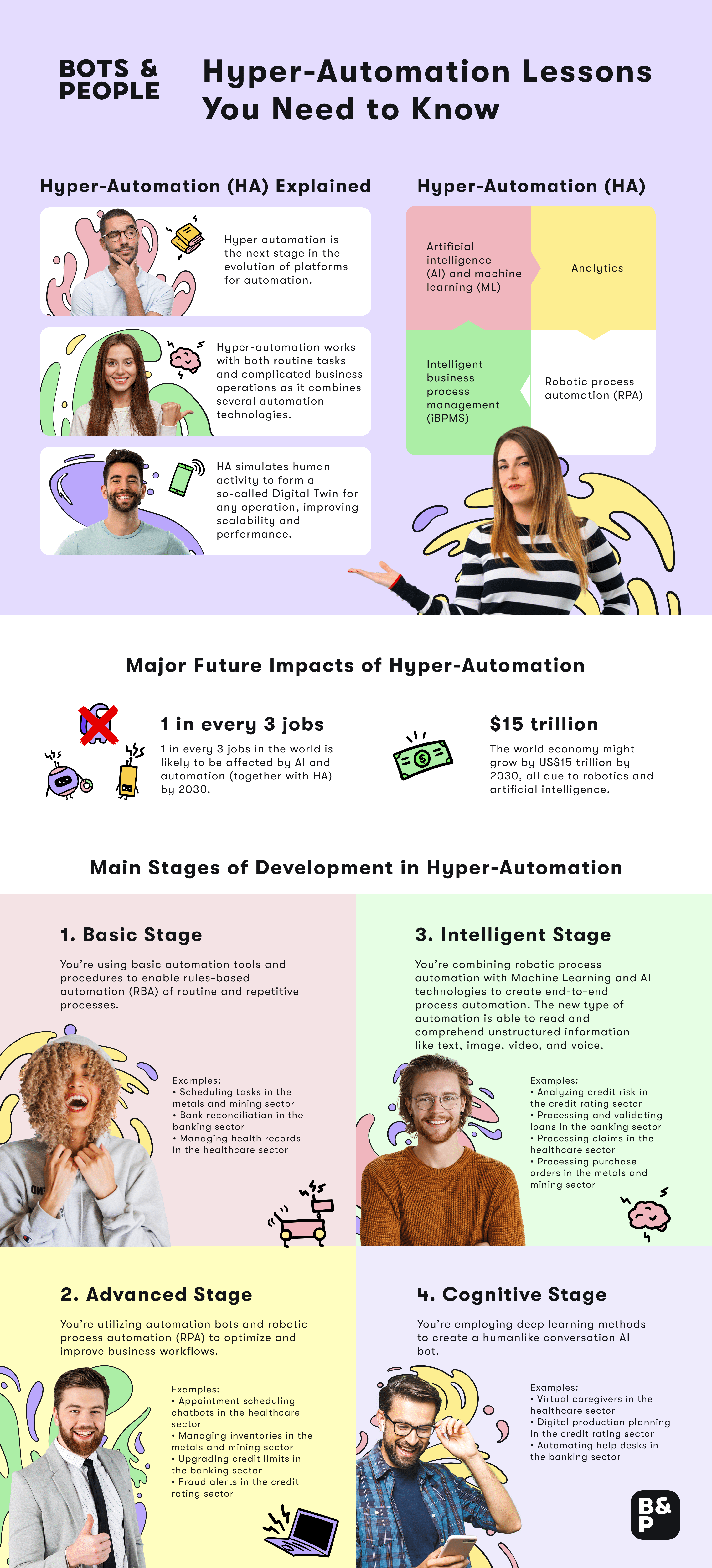 Intelligent process automation - Hyperautomation