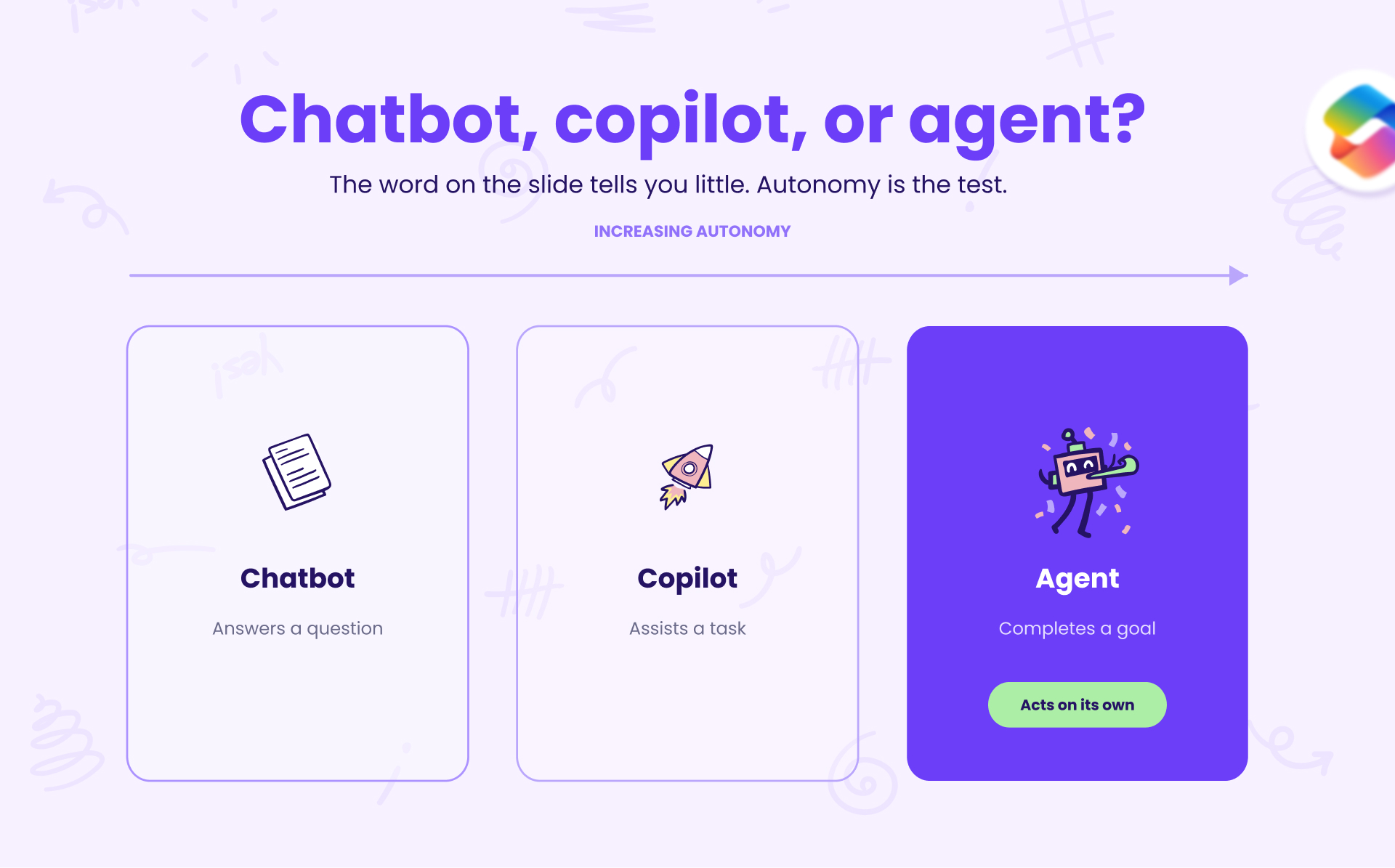 Diagram distinguishing an enterprise AI agent from a chatbot and a copilot
