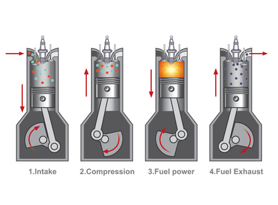 Schema moteur quatre temps