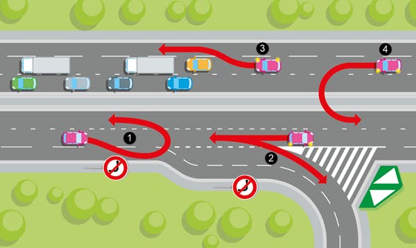 Schéma représentant l'ensemble des manœuvres interdites sur autoroute.