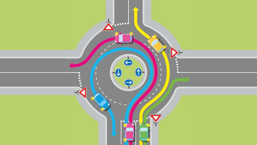 Règles de priorité des carrefours giratoires