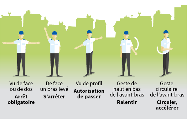 Schéma représentant la signalisation dispensée par les agents.