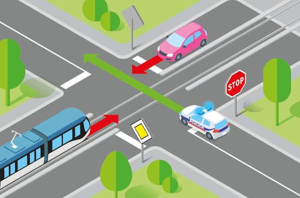 Dernier schema presentant les regles de priorite a l'approche des tramways.