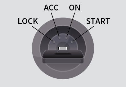 différentes phases du contact d'une automobile