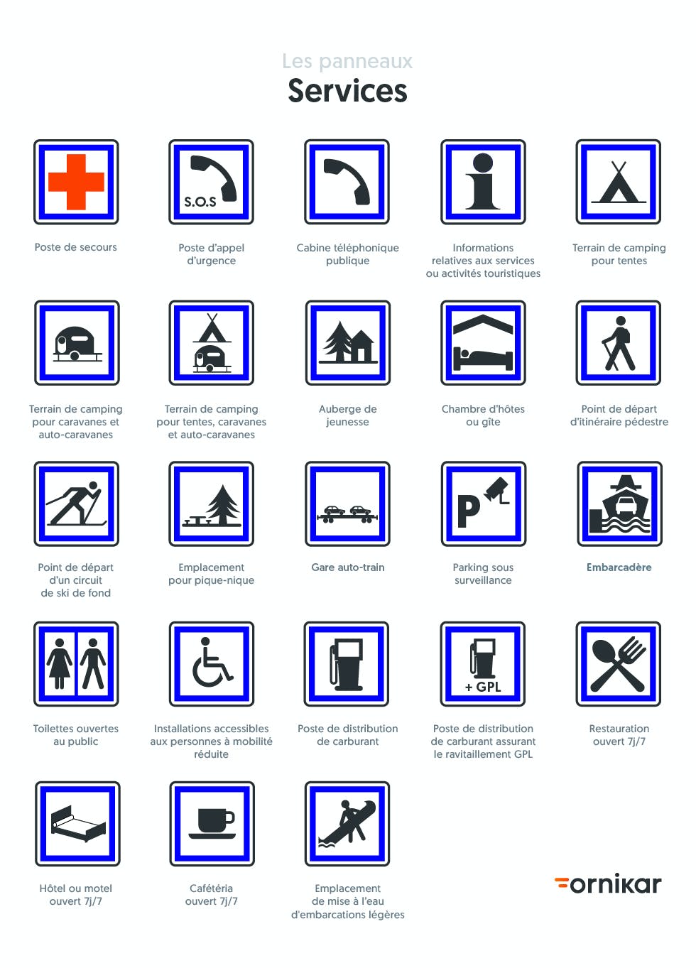 Planche panneau : tous les panneaux de service