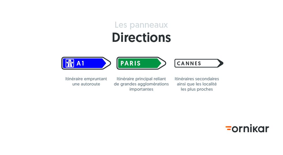 Planche panneau : tous les panneaux de direction