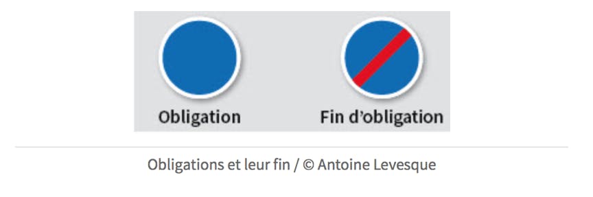 Panneaux d'obligation et de fin d'obligation